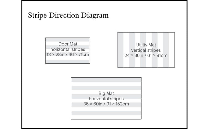 CHILEWICH DECOR Block Stripe Shag Mats | Denim