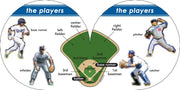 MICHAELSON ENTERTAINMENT Books Los Angeles Dodgers 101